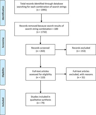 Nature's Contributions to Human Health: A Missing Link to Primary Health Care? A Scoping Review of International Overview Reports and Scientific Evidence